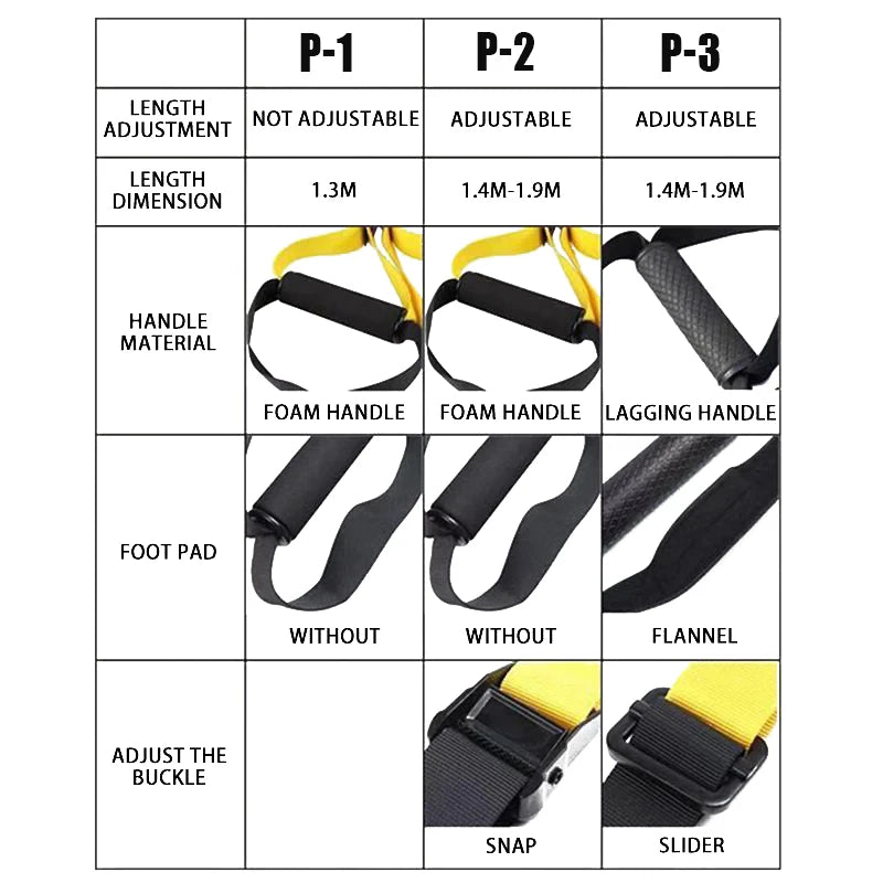 Hanging Training Strap Adjustable Resistance Band Gymnastics